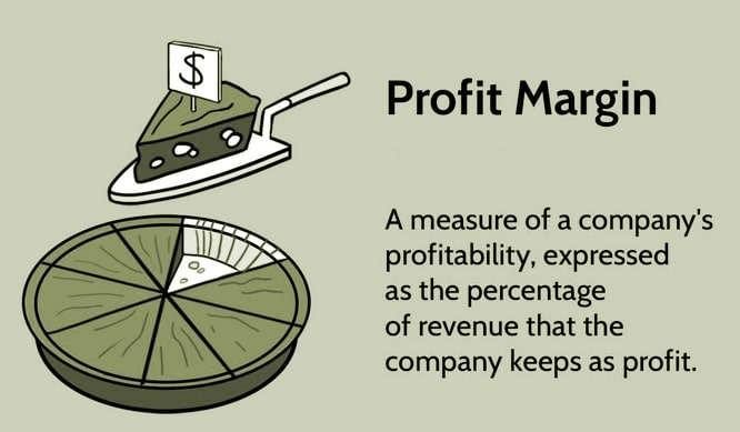 Job-site Management Job-site Management